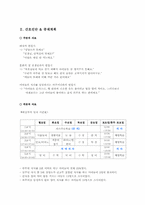 [지역사회간호학] 취약계층 아동의 영양상태-6