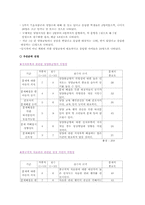[지역사회간호학] 취약계층 아동의 영양상태-7