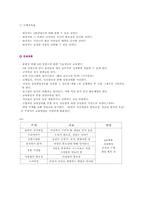 [지역사회간호학] 취약계층 아동의 영양상태-9