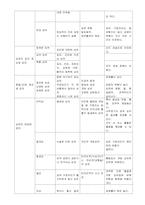 [간호학] 상처관리-2