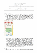 [간호학] 상처관리-3