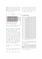 [생리학] 건강을 이용한 족욕의 효과 연구-5