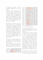 [생리학] 건강을 이용한 족욕의 효과 연구-8