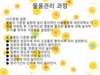 [간호학] 물품관리-8