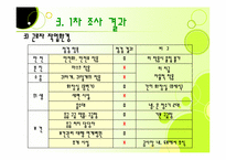 [지역사회 간호학] 취약집단 간호과정 -건설 노동자-11