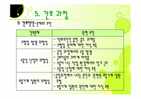 [지역사회 간호학] 취약집단 간호과정 -건설 노동자-20