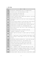 [중국문학] 곽말약 `굴원` 작품분석-3