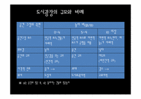 [도시조경론] 8장. 도시의 광장-11