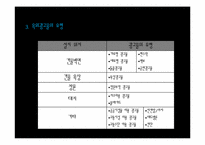 [도시조경론] 10장. 자전거 도로, 가로경관-9