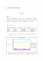 SSM(Super Super market)과 재래시장의 현황 및 특징과 문제점-3
