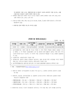 SSM(Super Super market)과 재래시장의 현황 및 특징과 문제점-4