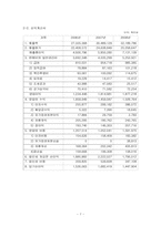[기업분석] 현대자동차 경영분석 사례연구-7