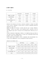 [기업분석] 현대자동차 경영분석 사례연구-15