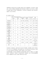 [기업분석] 현대자동차 경영분석 사례연구-17