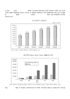 [유통관리] 업계1위를 지키기 위한 `멜론` 매출액 증대 방안-7