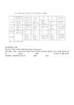 [유통관리] 업계1위를 지키기 위한 `멜론` 매출액 증대 방안-11