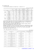 [노사관계론] 노조전임자실태조사 & 판례연구-5