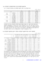 [노사관계론] 노조전임자실태조사 & 판례연구-7