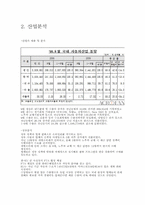 [마케팅 전략론] 현대자동차 마케팅전략-4