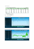 [마케팅 전략론] 현대자동차 마케팅전략-6