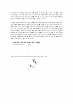 UNIQLO 유니클로 마케팅전략-15