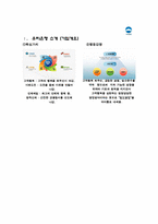 [인적자원관리] 우리은행의 채용 제도-4