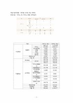 [관광사업론] 카지노 산업-5