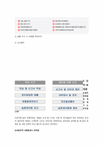 [기업윤리] 퍼시스 사례-13