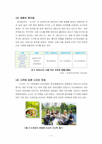 [글로벌경영전략] 한국야쿠르트 `팔도 도시락`의 러시아 진출 및 마케팅 전략-9