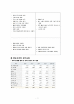 투자론 실습 레포트-4
