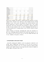 투자론 실습 레포트-5