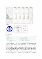 투자론 실습 레포트-6