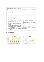 투자론 실습 레포트-8