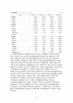 투자론 실습 레포트-9