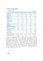 투자론 실습 레포트-10