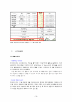 투자론 실습 레포트-14