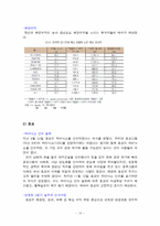 투자론 실습 레포트-15