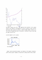 투자론 실습 레포트-18