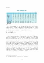 [국제금융] 달러화 약세-2