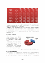 중소기업의 경쟁력 강화와 종합상사-4