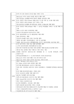 중소기업의 경쟁력 강화와 종합상사-10