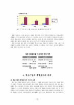 중소기업의 경쟁력 강화와 종합상사-14