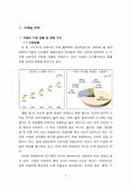 [광고론] 신브랜드 국순당 막걸리 광고전략-3