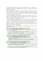 [관광정책론] 관광정책과 도시마케팅-14