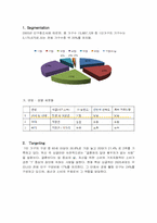 [마케팅전략] 이마트 E-mart 니치 마케팅-12