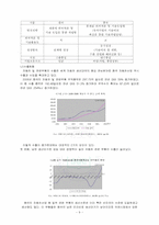 [중국경제] 중국의 신 성장산업-9
