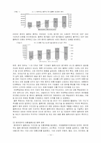 [중국경제] 중국의 신 성장산업-14