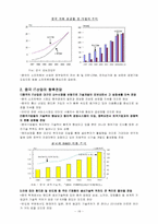 [중국경제] 중국의 신 성장산업-18