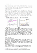 [중국경제] 중국의 신 성장산업-20