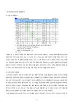 [재무제표분석] 흥아해운 기업분석-8